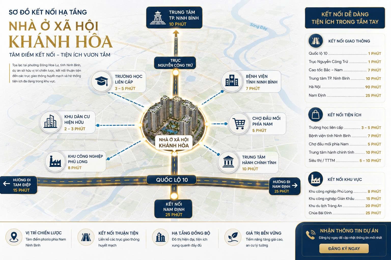 Tâm điểm kết nối - Tiện ích vươn tầm